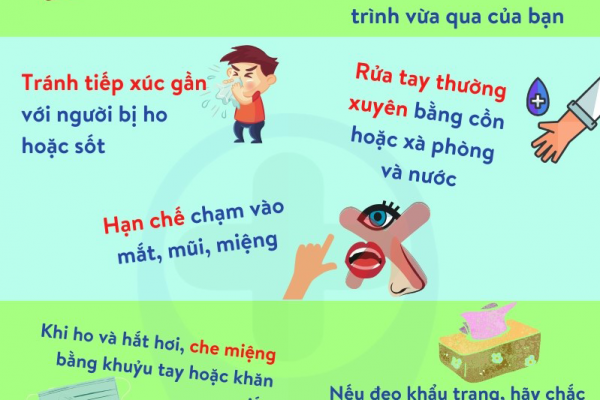 HƯỚNG DẪN DU LỊCH AN TOÀN MÙA COVID-19 THEO WHO